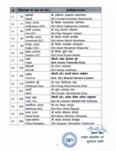 BJP's third list announced