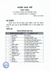 BJP's second list announced