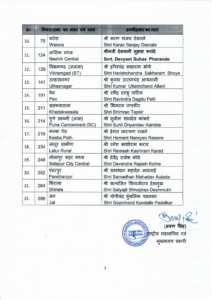 BJP's second list announced