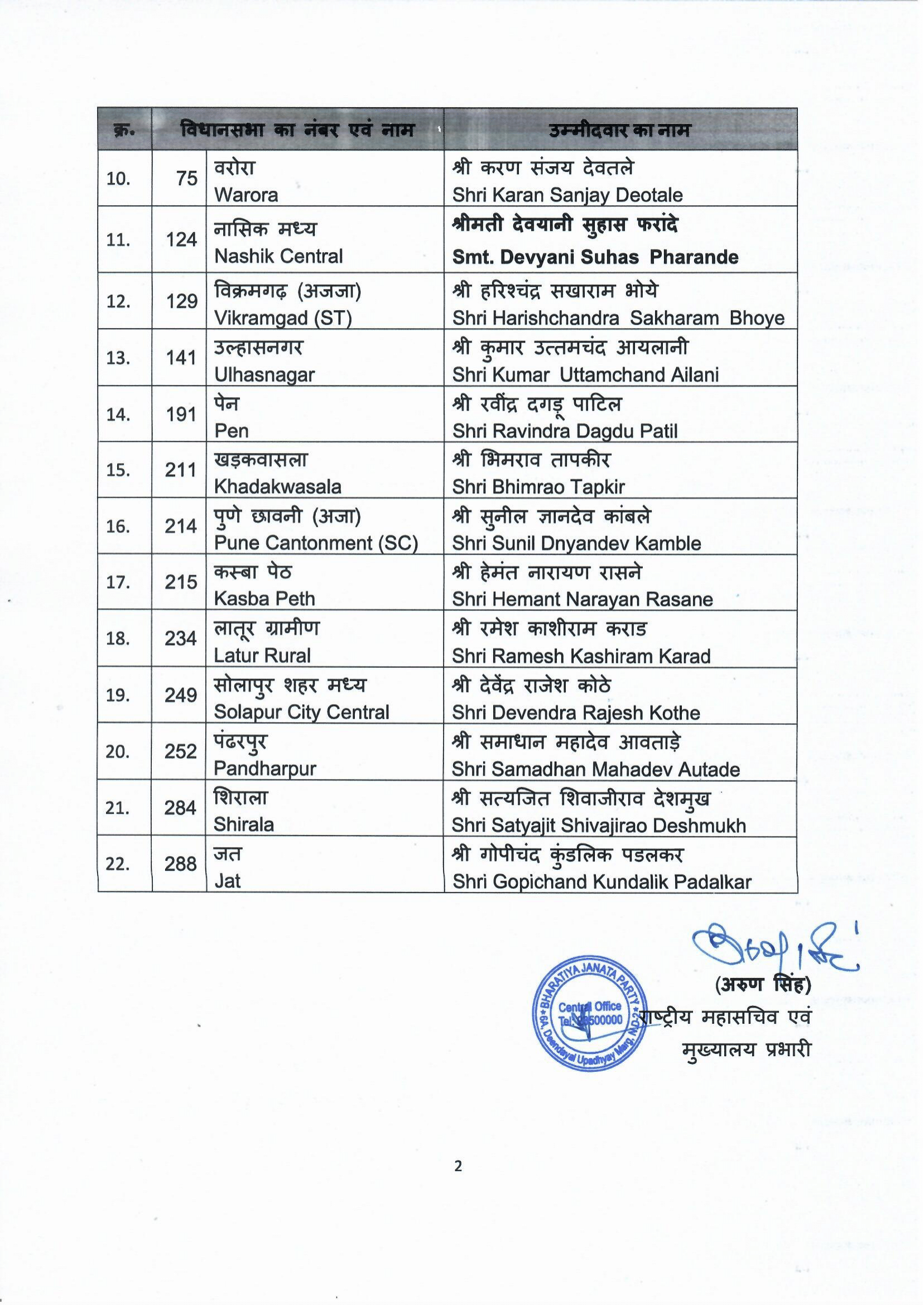 BJP's second list announced