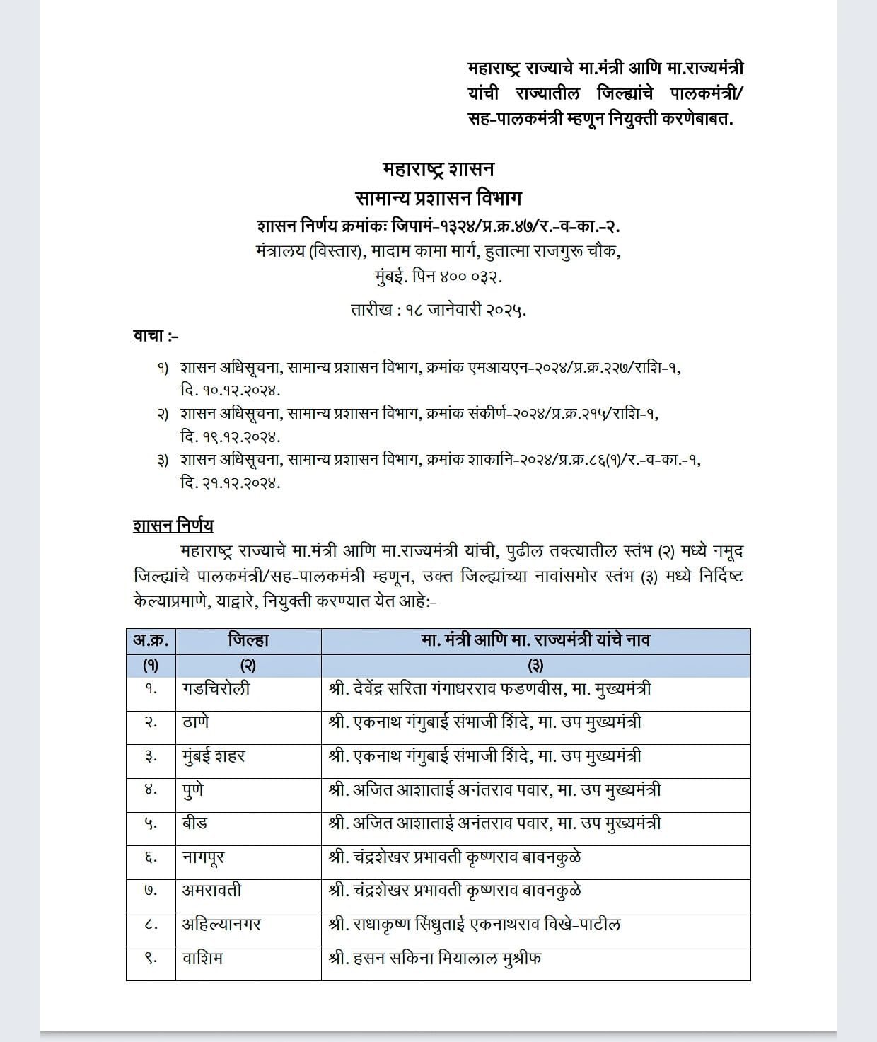 List of Guardian Minister posts in the state announced